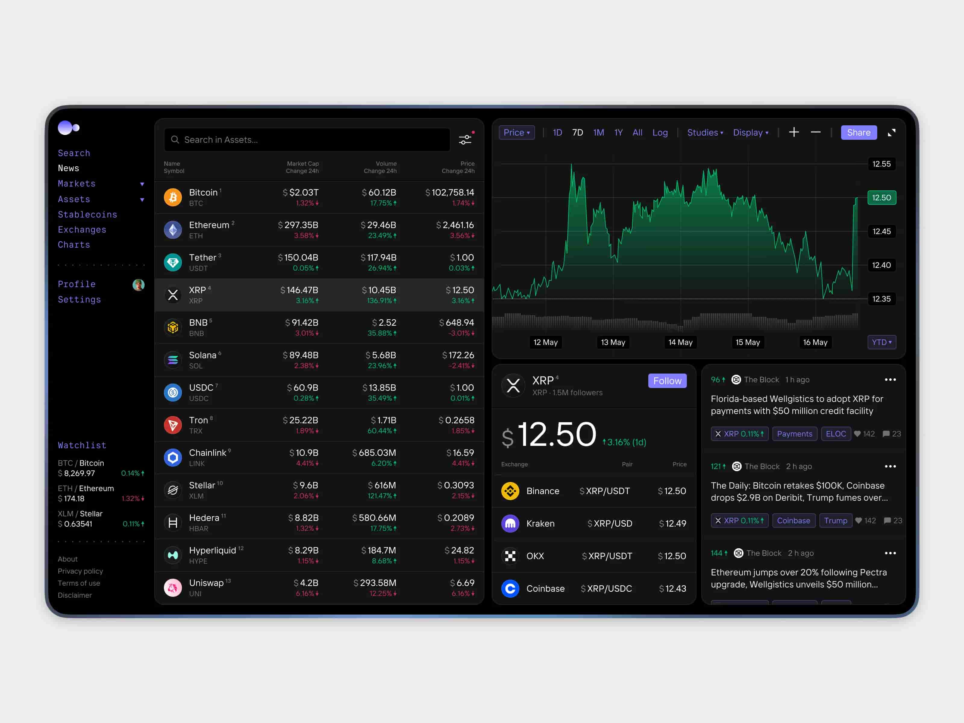 Crypto assets list