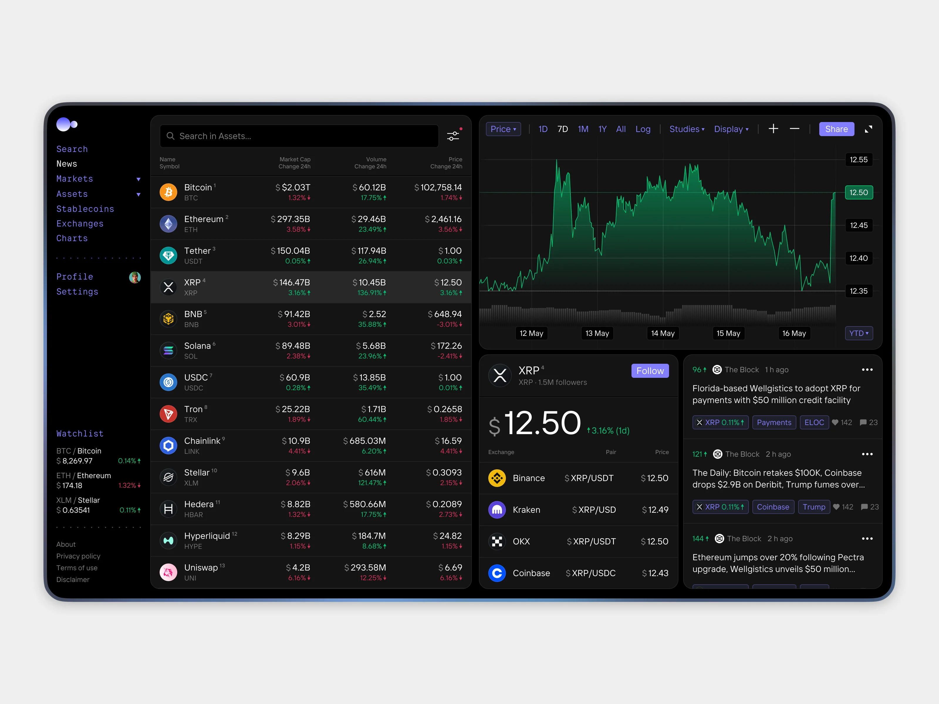 Crypto assets list